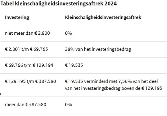 investeringsaftrek